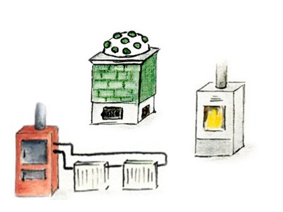 Unterschiedliche Heizsysteme